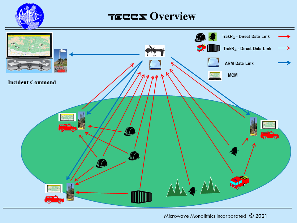TECCS™ Overview